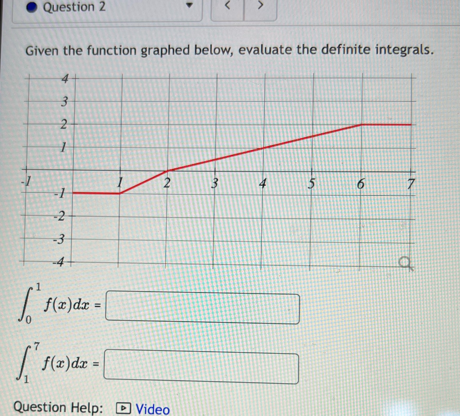  Question 2 Given the function graphed below, evaluate the definite integrals.