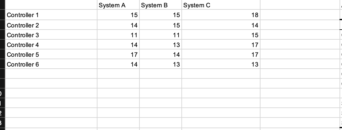 the entries to 2 decimals, if necessary. Source of Variation Sum of