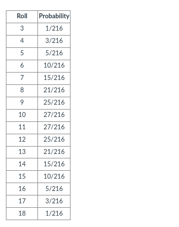 rolling of three six-sided dice can be simulated using a graphing calculator