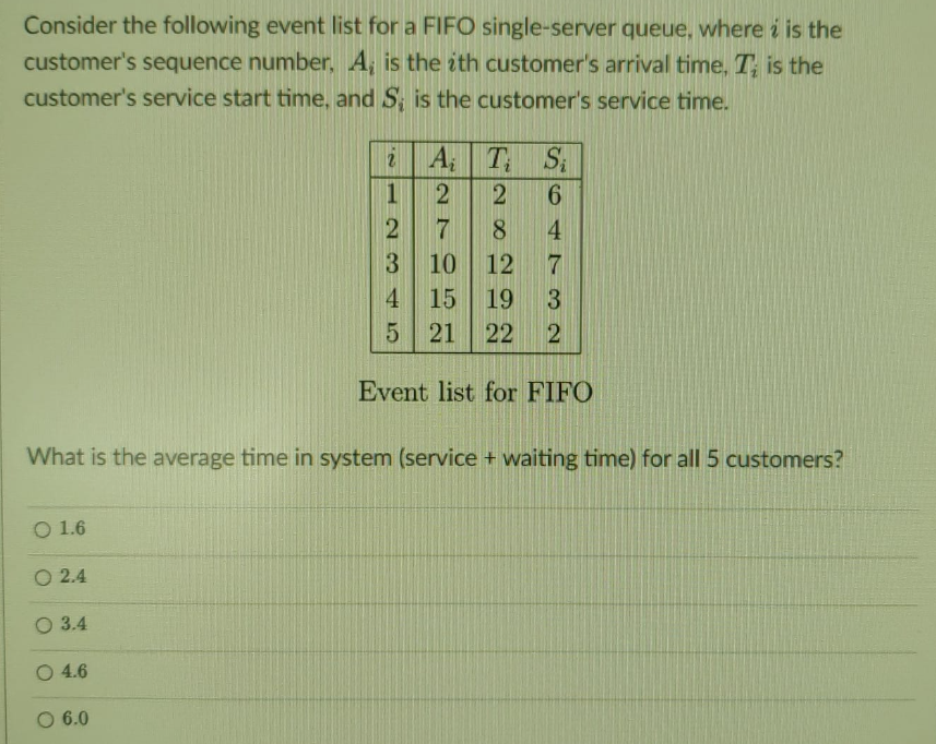 Consider the following event list for a FIFO single-server queue, where