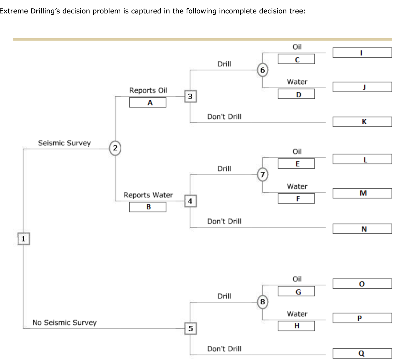 Please help about Decision making with sample information.Extreme Drilling is faced with