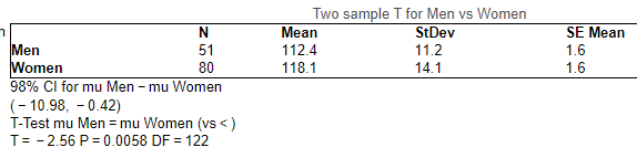 (a) State the null and alternative hypotheses. Which of the following is