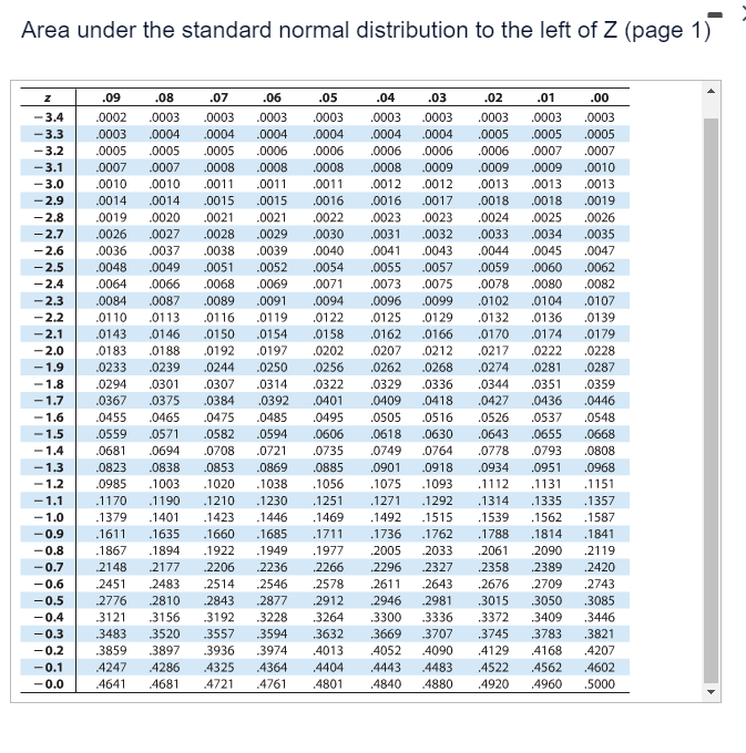 1.68) Click here to view page 1 of the standard normal table.