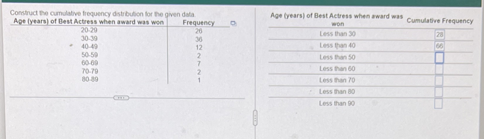  Construct the cumulative frequency distribution for the given data Age (years)