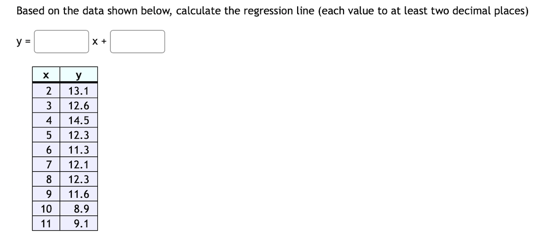  Based on the data shown below, calculate the regression line (each
