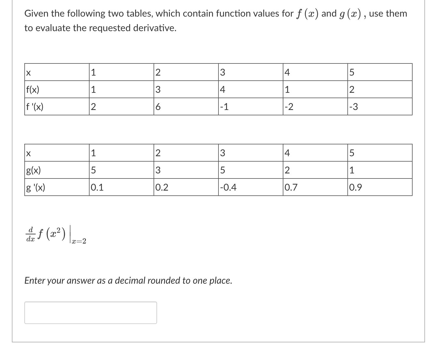  Given the following two tables, which contain function values for f