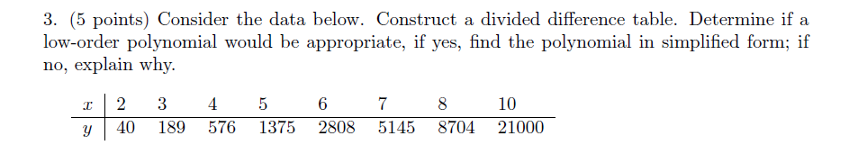  3. (5 points) Consider the data below. Construct a divided difference