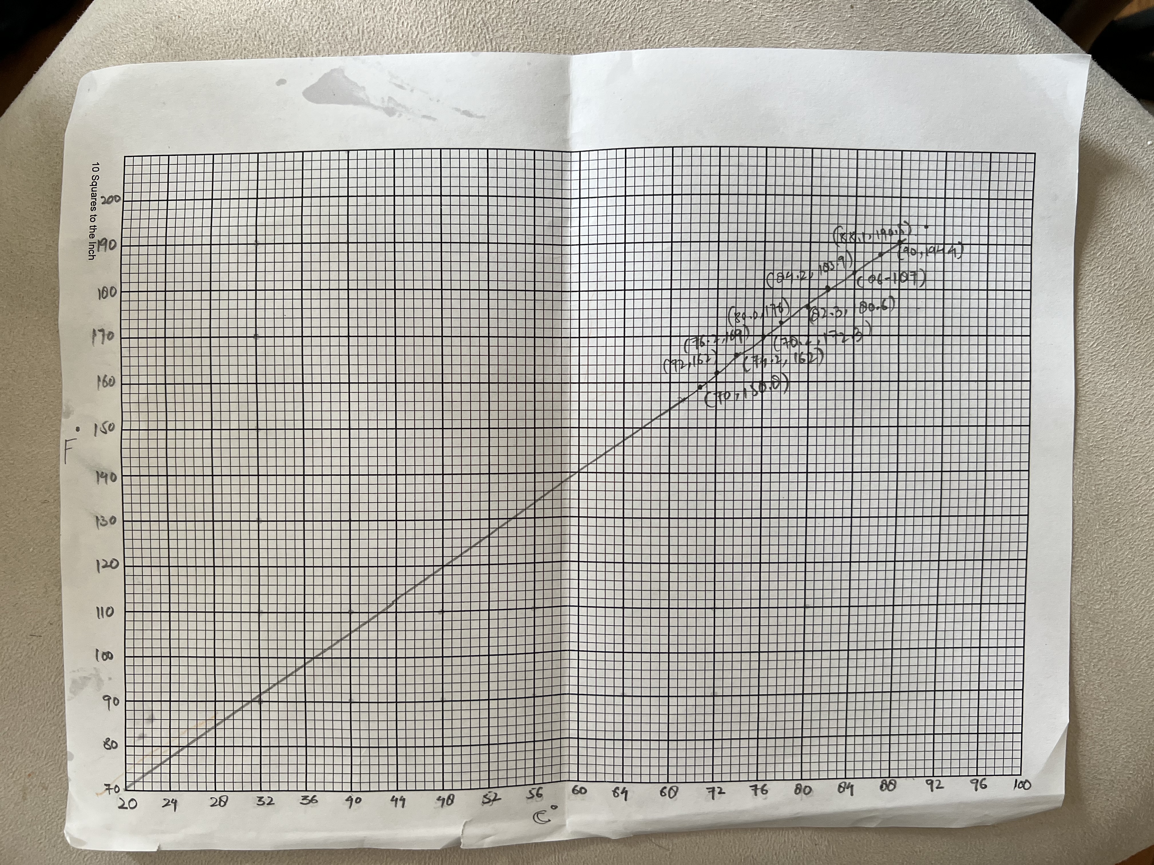 181.8 F. Show work below. Using the equation calculate the temperature in