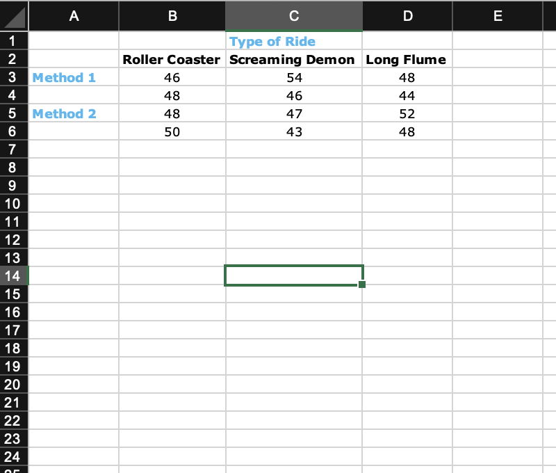 type of ride and the possible interaction between the method of loading