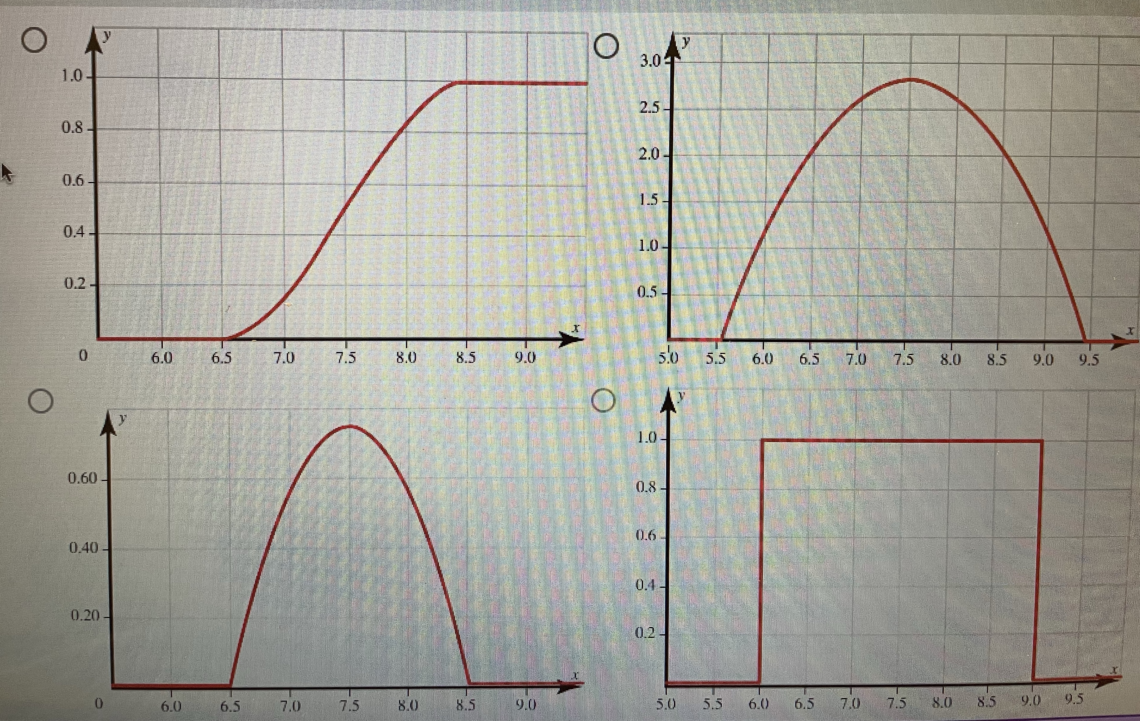 Select the appropriate graph of the probability density function O O 1.0