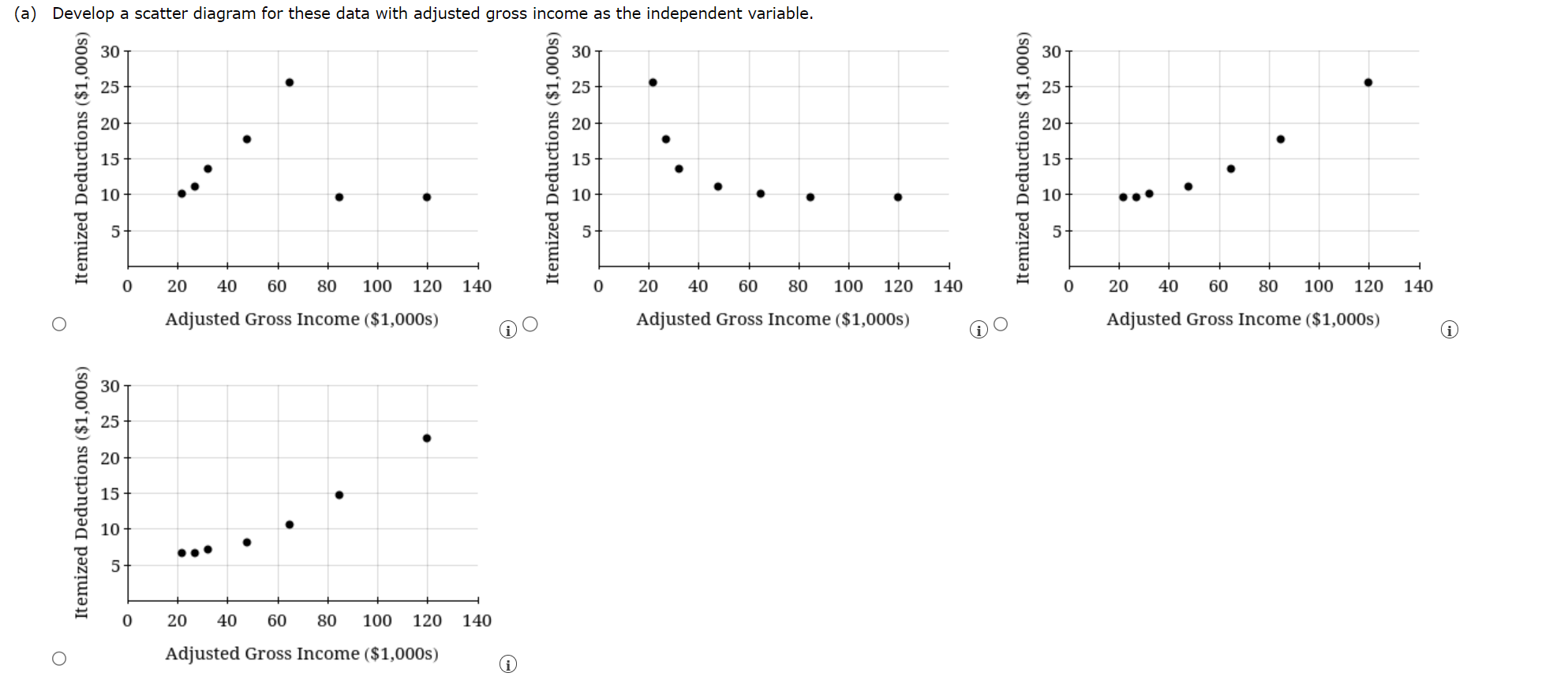 5. \f(b) Use the least squares method to develop the estimated regression
