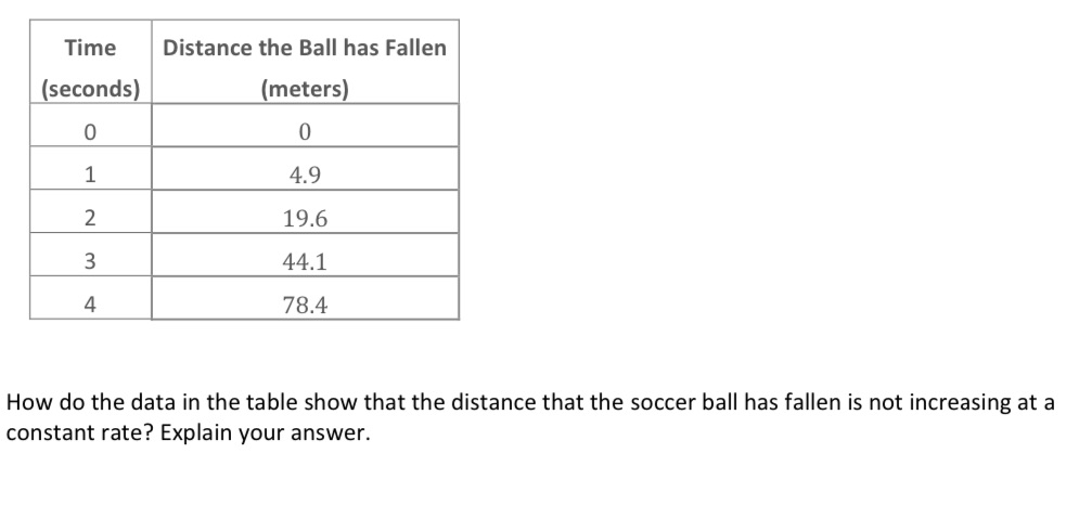Please use the table to answer this question. Thank you:) Time Distance