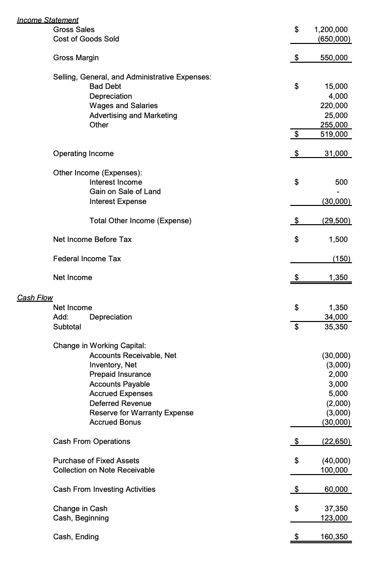 document and provide a brief descriptionarrative and authority for each of the