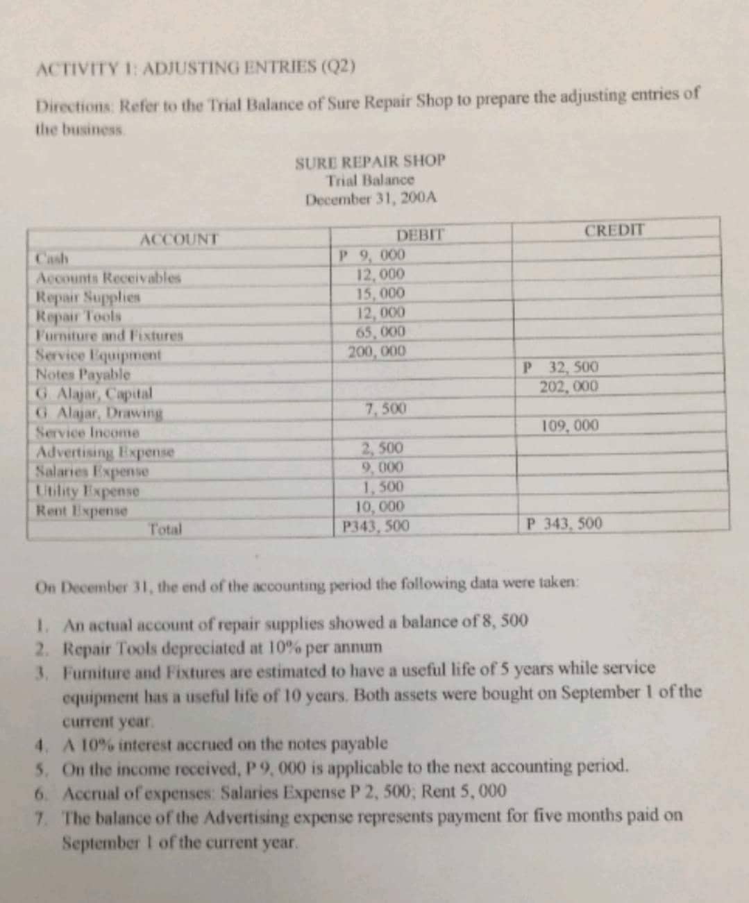 Make the adjusting journal entry for this and make an explanation/solution on