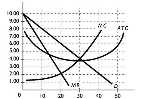 10.00 9.00 8.00 7.00 6.00 5.00 3.00 2.00 1.00 10 20 MR