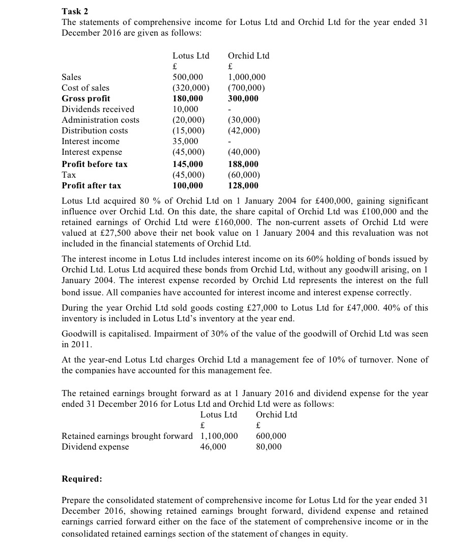 Please help to solve Task 2 The statements of comprehensive income for