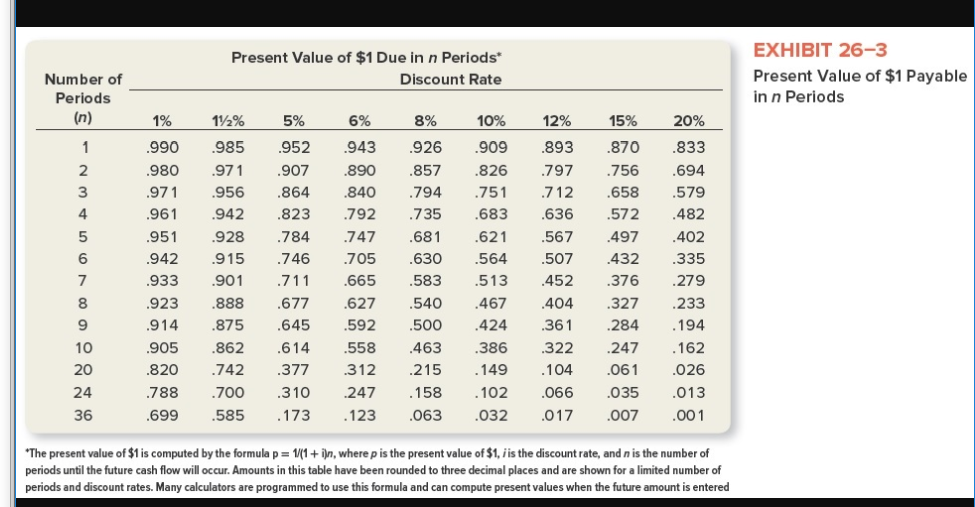 Landry's Tool Supply Corporation is considering purchasing a machine that costs $100,000