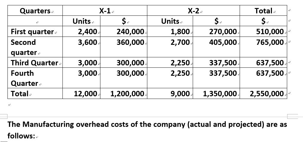 and started working with different manufacturing company. After getting some practical experience