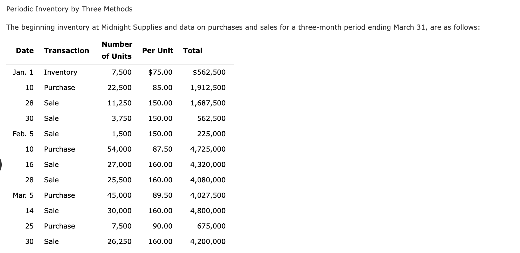Hi, I am having trouble finding the weighted average. Can you please