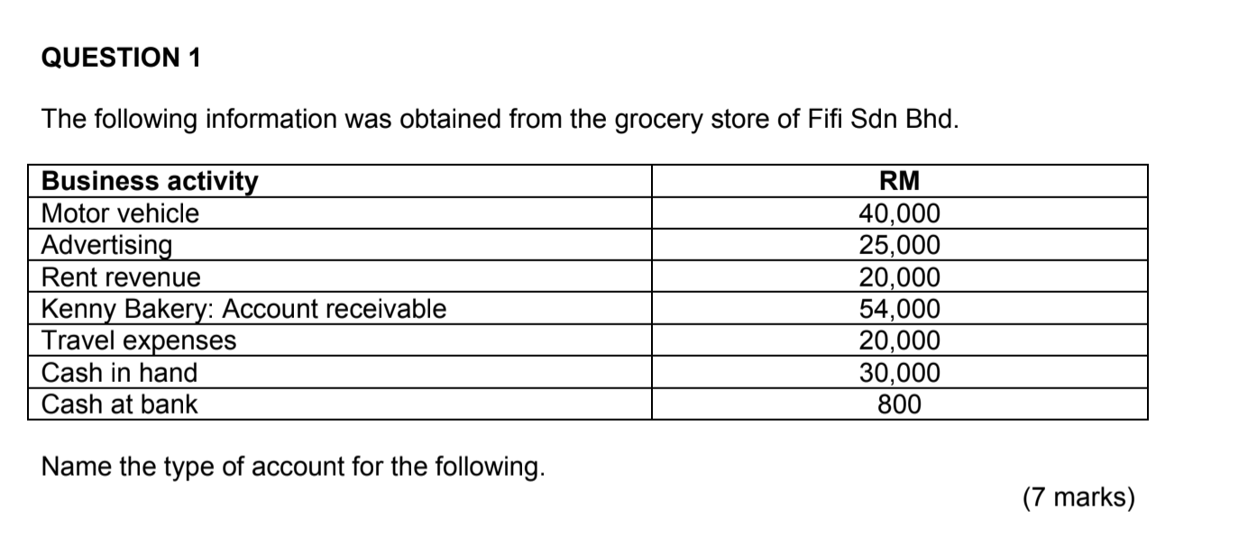 QUESTION 1 QUESTION 1 The following information was obtained from the grocery