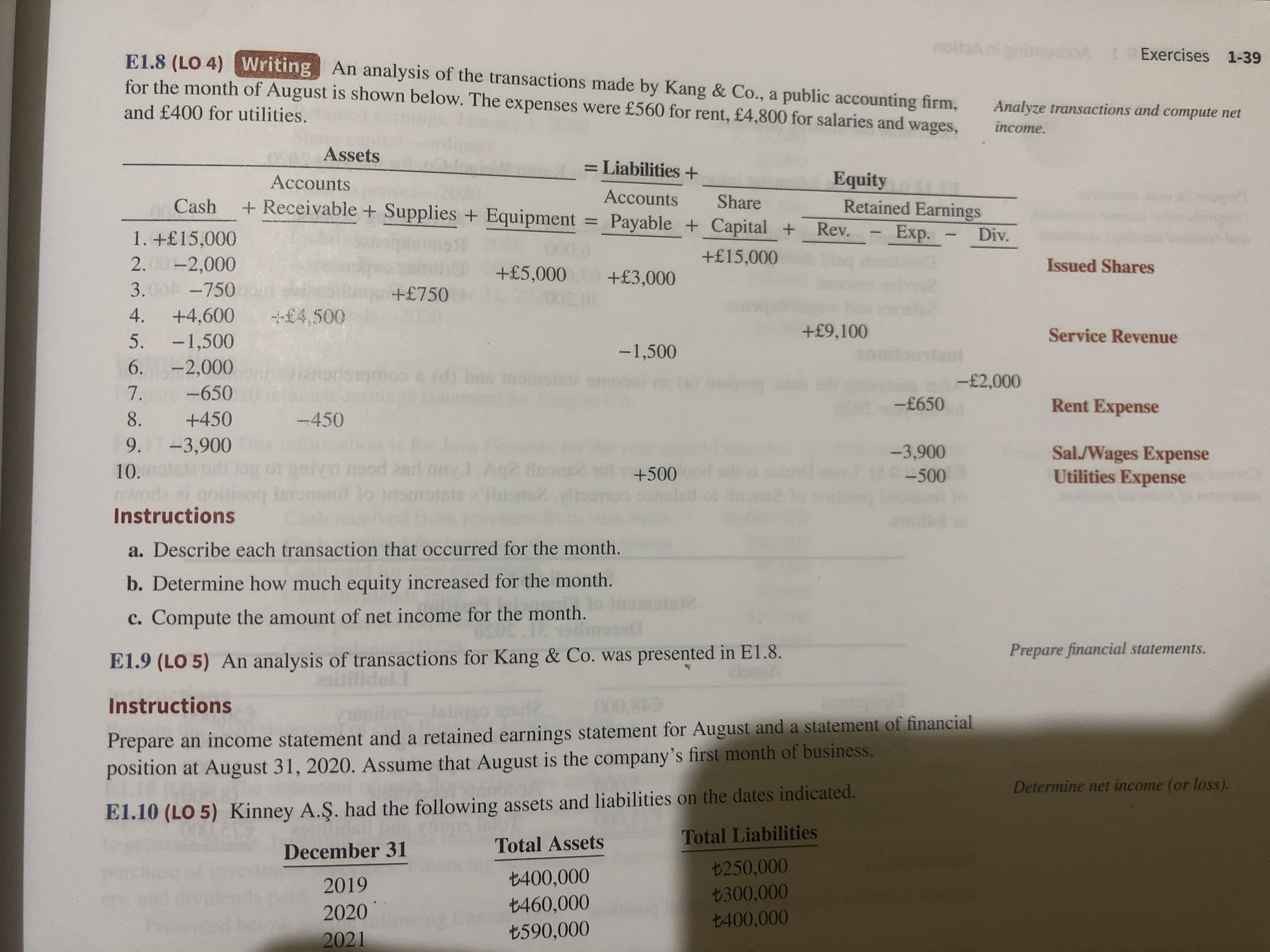The question number E1.8 and E1.9 E1.8 (LO 4) Writing An analysis