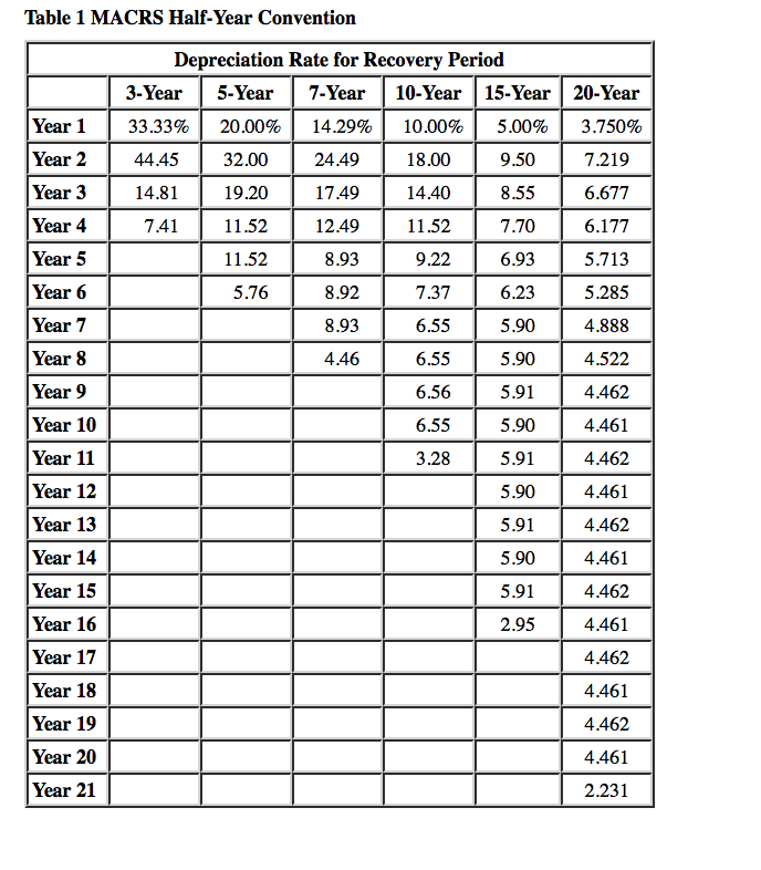 he following information applies to the questions displayed below] At the beginning