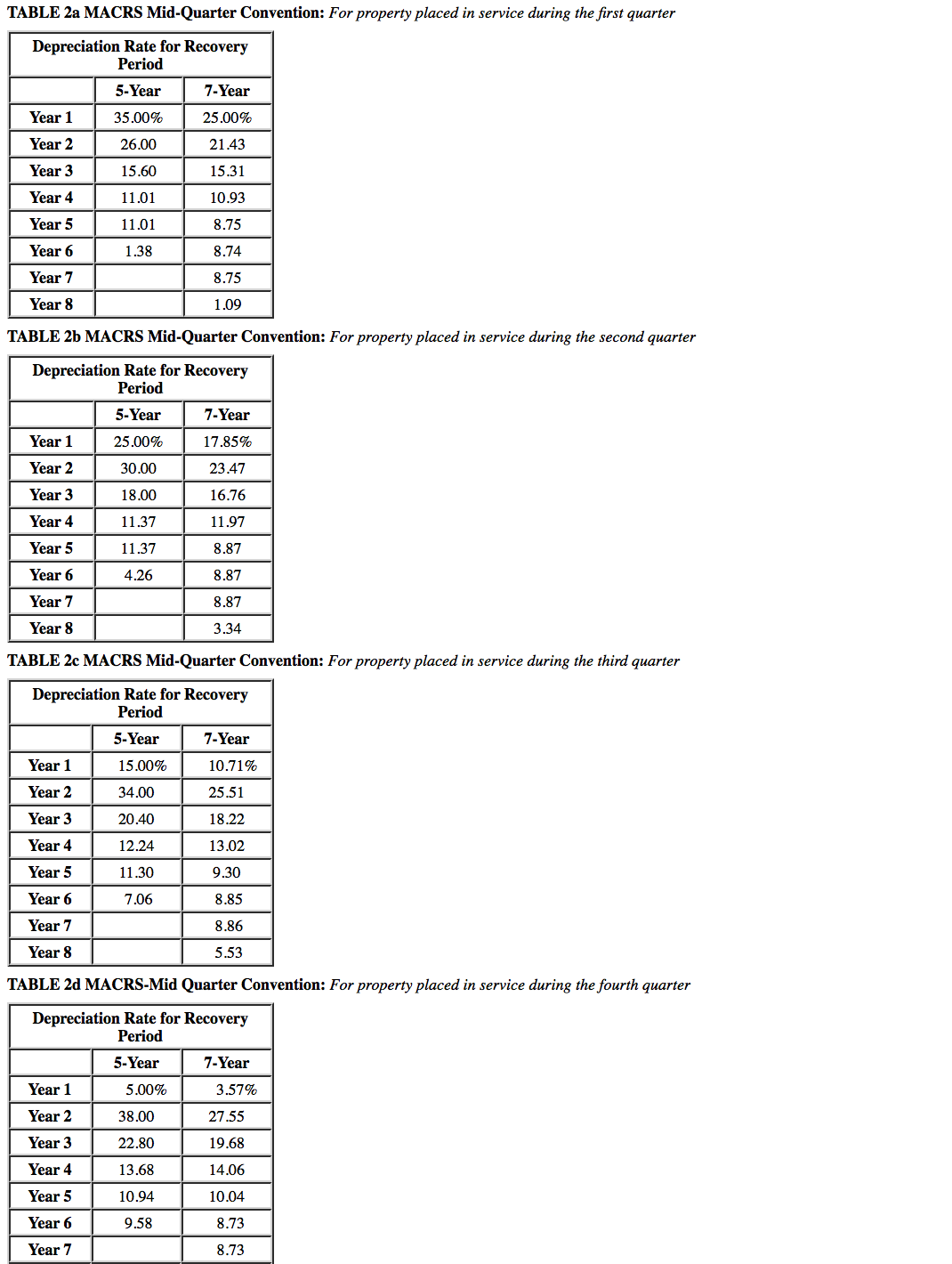 of the current year. Poplock began a calendar-year dog boarding business called