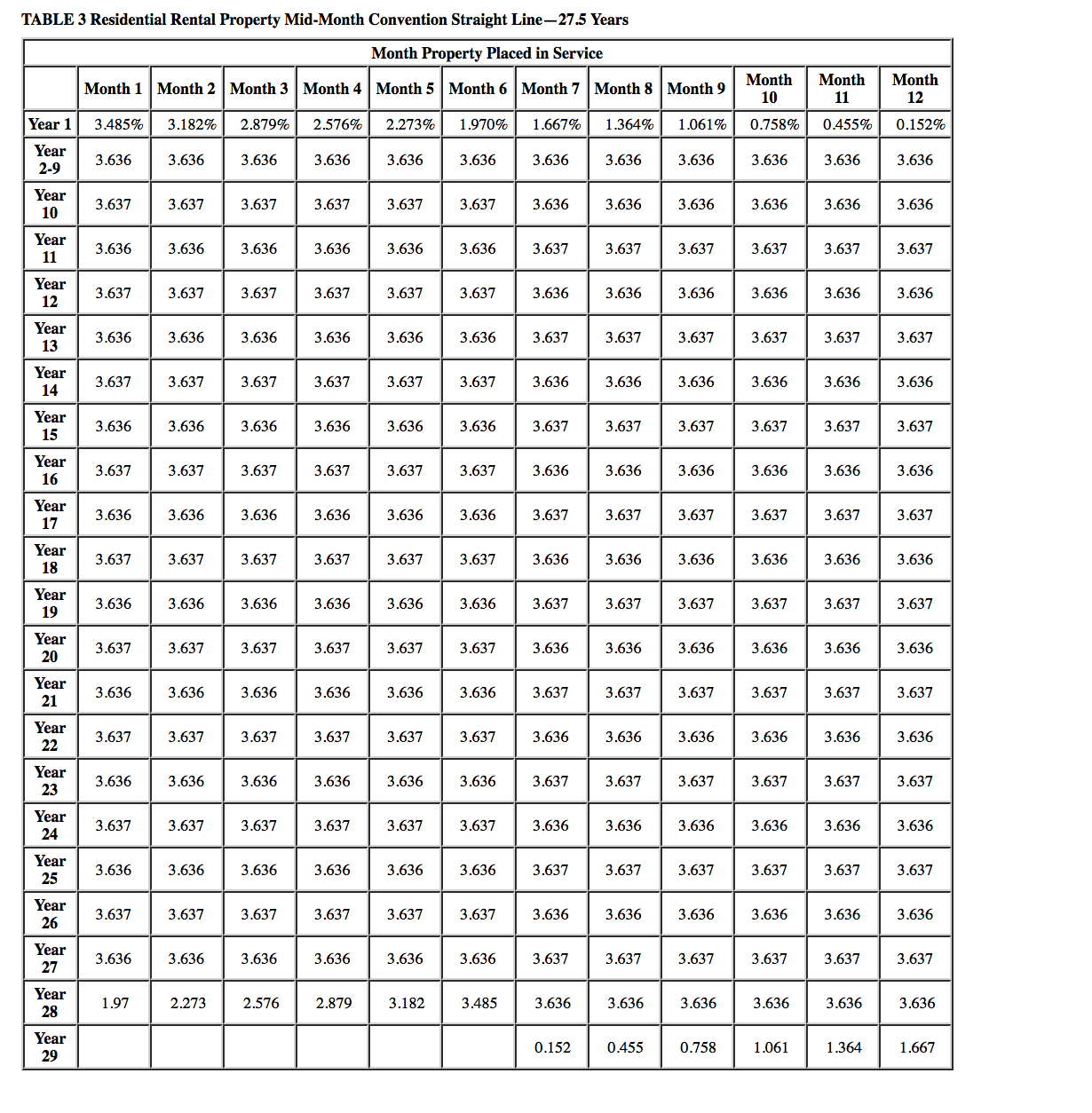 Griff's Palace. Poplock bought and placed in service the following assets during