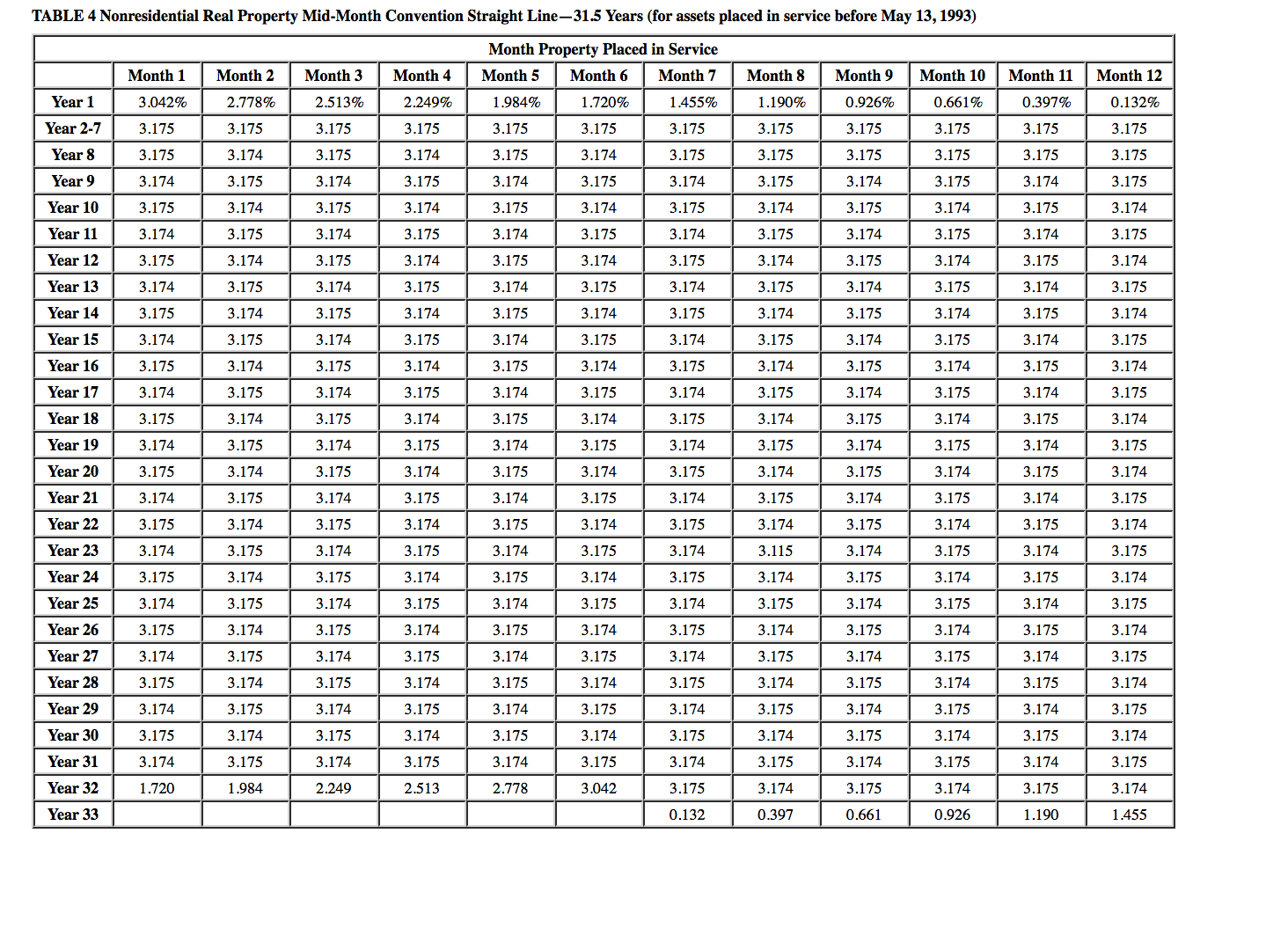 the year: Date Coat: Asset Acquired Basis Computer equipment 3 I 23