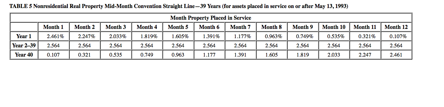 S a , 800 Dog-grooming furniture 5/12 10 , 300 Pickup truck