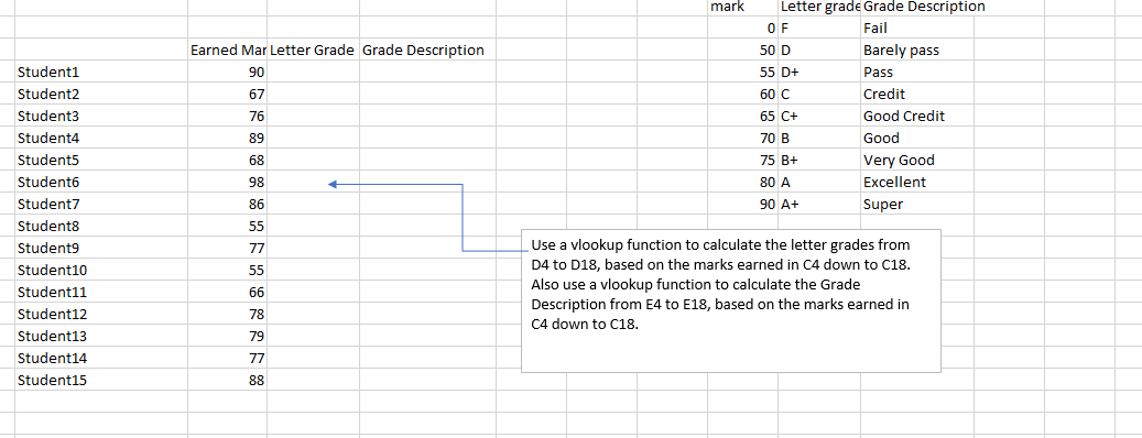 Use a vlookup function to calculate the letter grades from D4 to