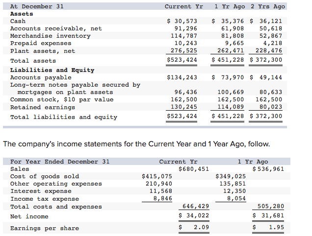 need some help with this At December 31 Current Yr 1 Yr