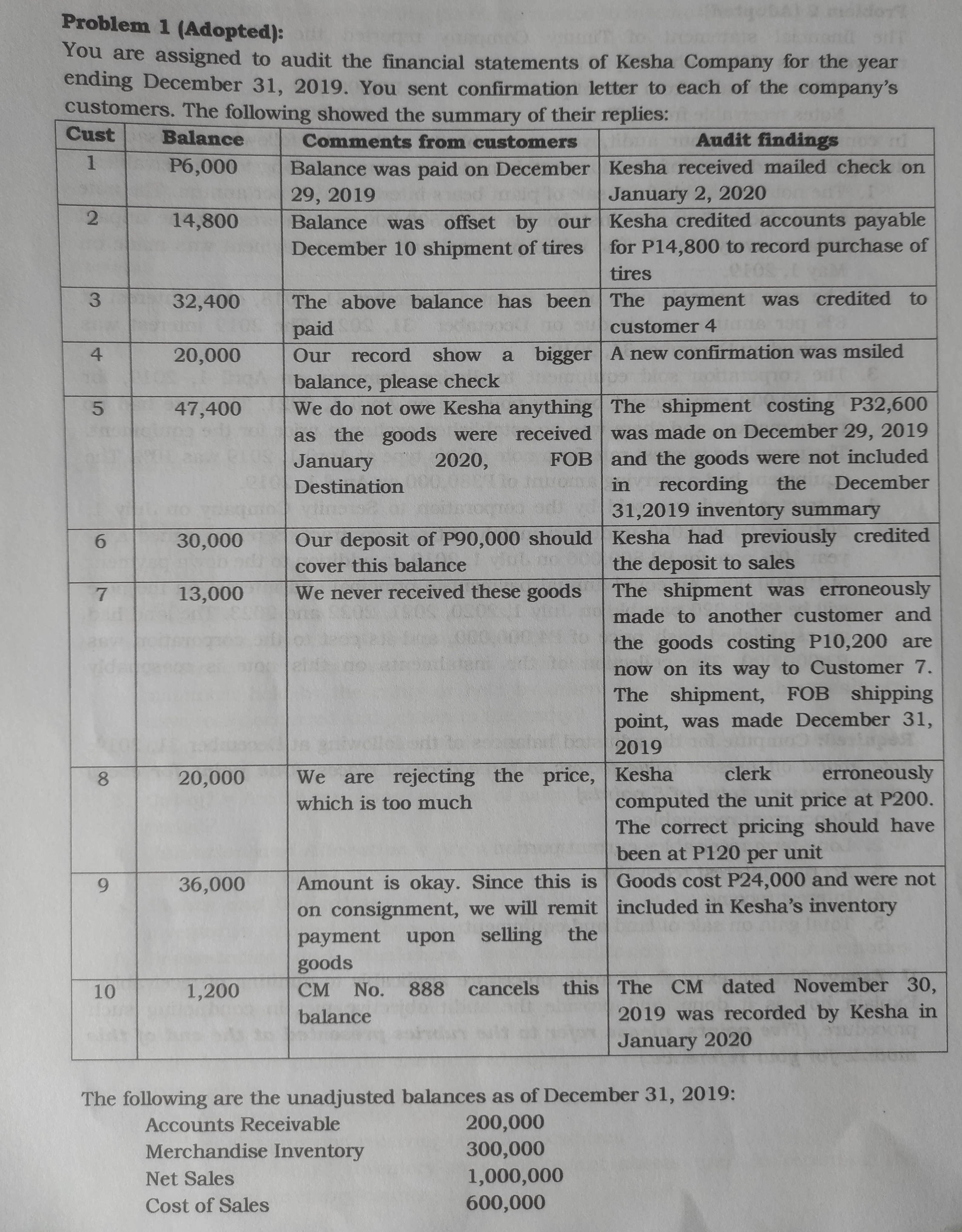 Answer the following problems. Problem 1 (Adopted): You are assigned to audit