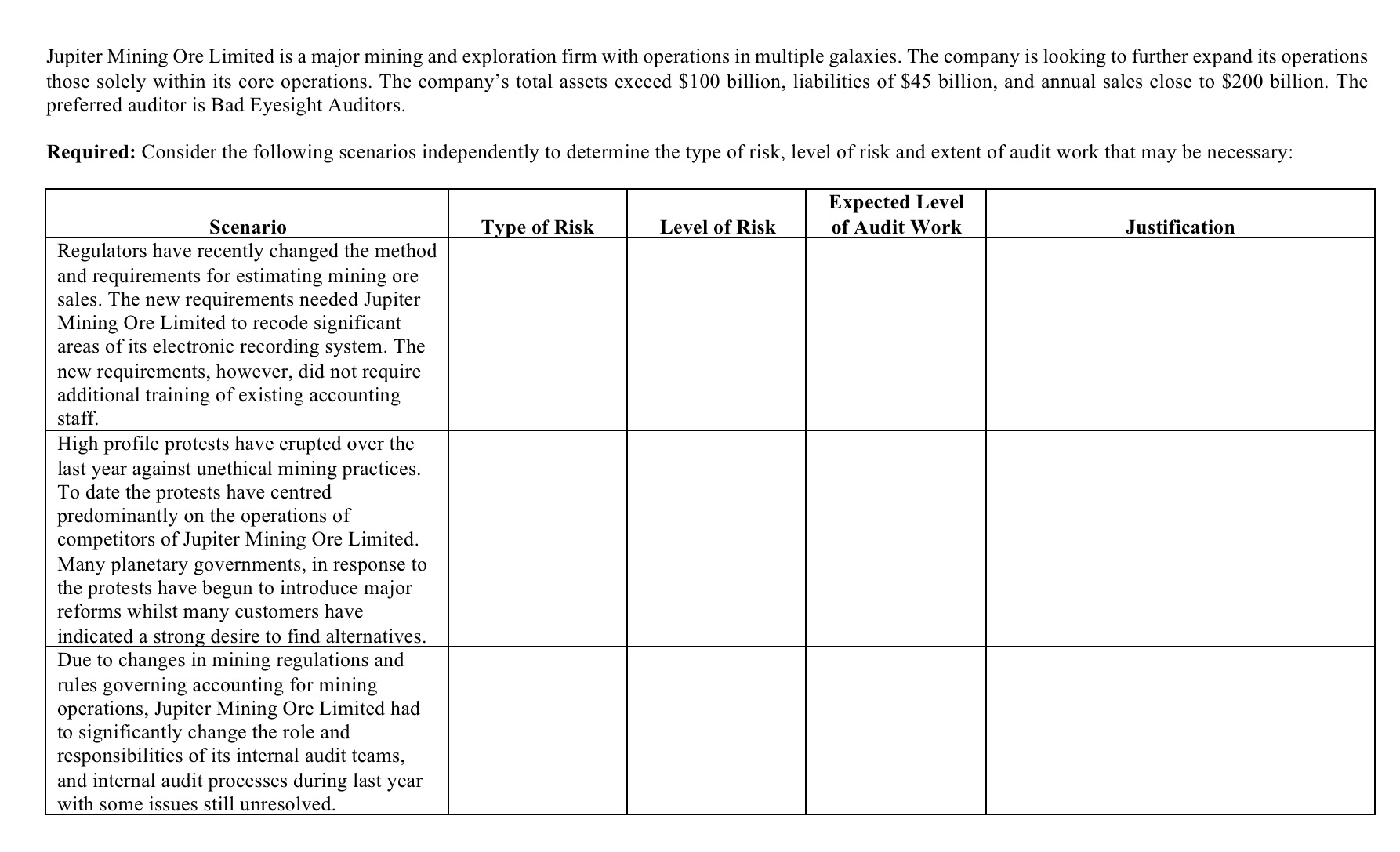 Auditing risks Jupiter Mining Ore Limited is a major mining and exploration
