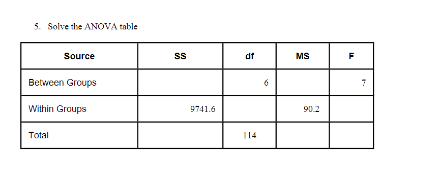 5. Solve the ANOVA table Source SS df MS F Between