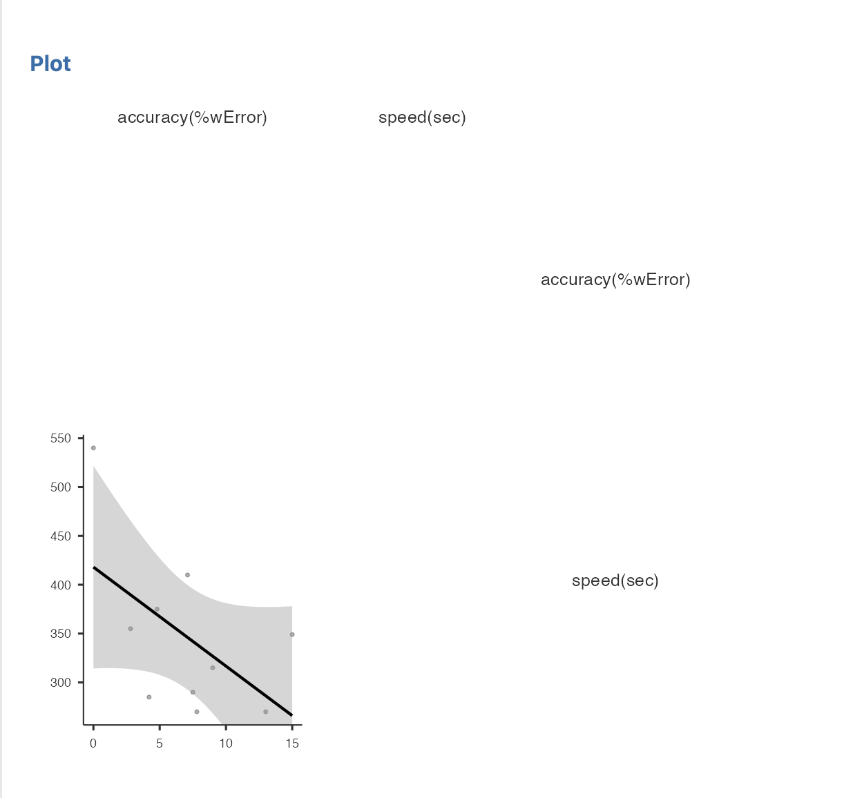 r p-value speed(sec) Pearson's r -0.552 - p-value 0.098\fQuestions 1. What is