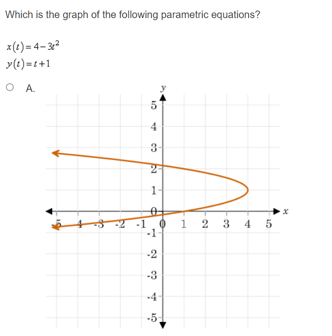  \fO D. X -5 -4 -3 -2 -1 0 1 2