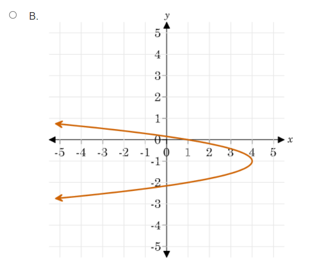 3 4 5 -1 Co -5The path of a shotput thrown is