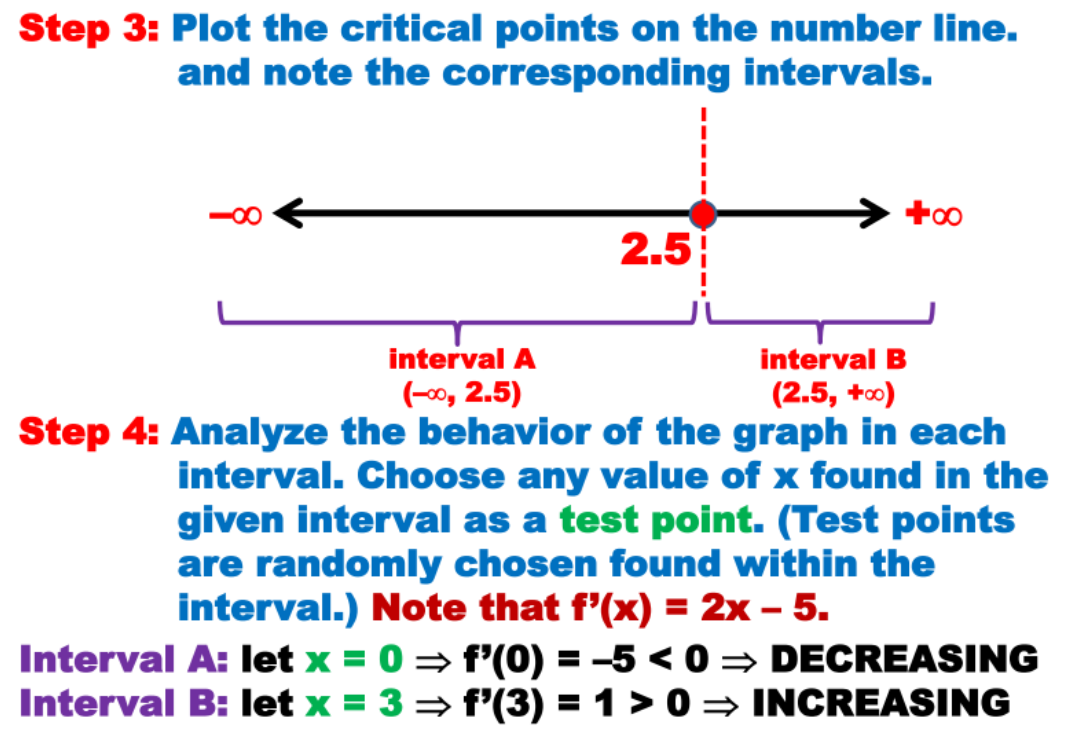 f(x) = '(2 5x + 6. Find the open intervals where the