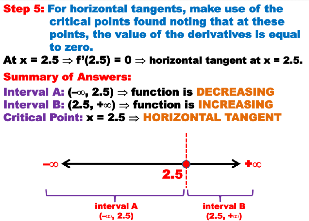function is increasing or decreasing. Locate all points where the tangent line