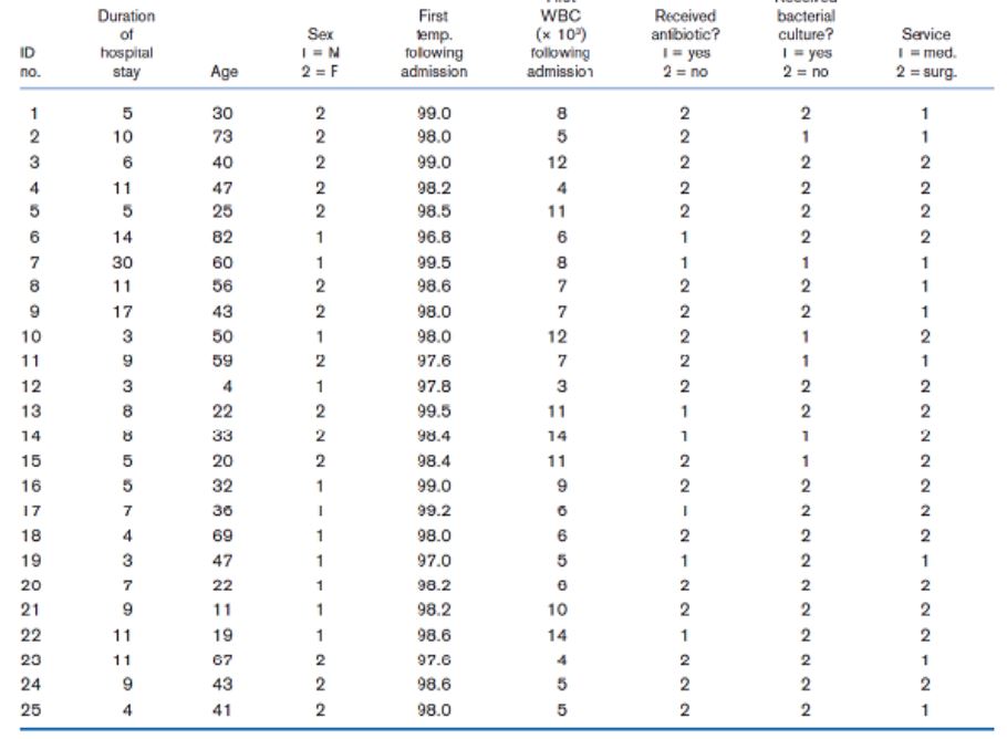 an&tic? txpital 10 11 14 17 10 11 12 13 14 15