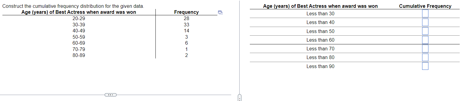  Construct the cumulative frequency distribution for the given data Age (years)