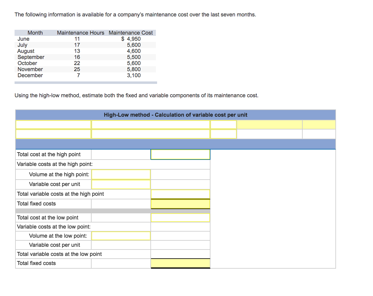 0.60 points 0818-1 Cost behavior identication L0 C1 Listed here are four