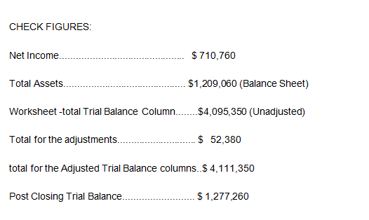 $5,000 of damaged merchandise purchased on July 21, receiving credit from the