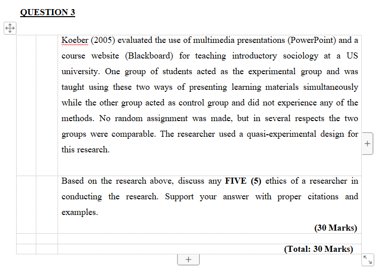 Based onthe research above, discuss any FIVE (5) ethics of a researcher
