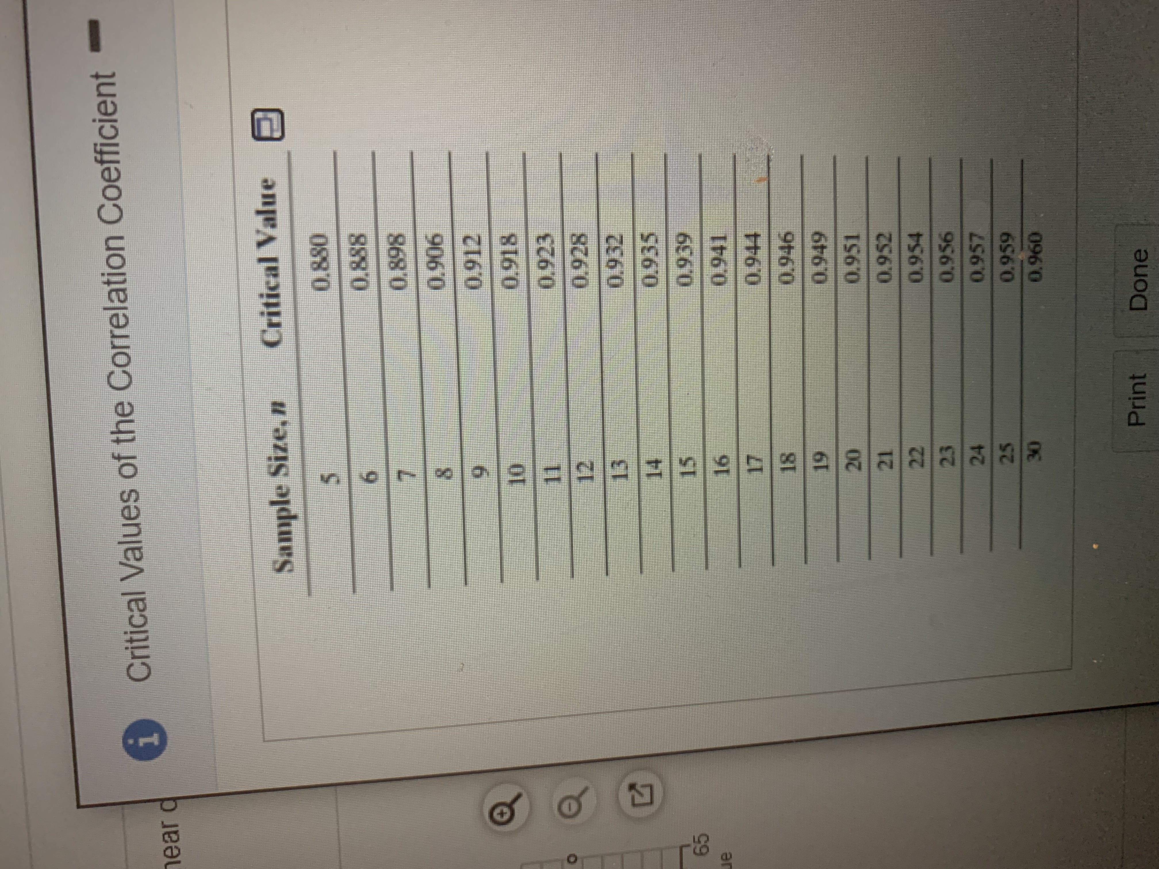 determine the linear correlation between the observed values and the expectedz-scores, (c)
