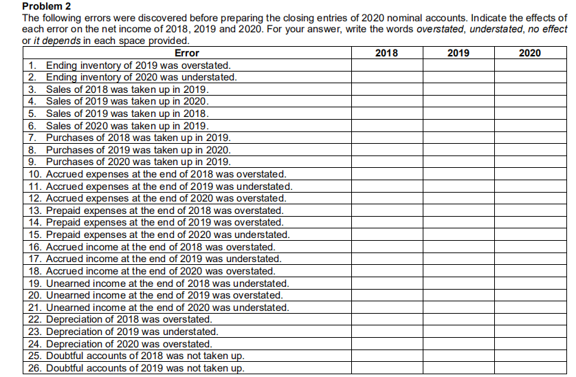 Problem 2 The following errors were discovered before preparing the closing