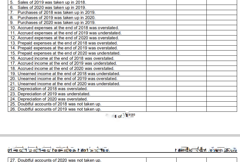 entries of 2020 nominal accounts. Indicate the effects of each error on