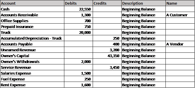 Hello I am working on a quickbooks assignment and I am stuck