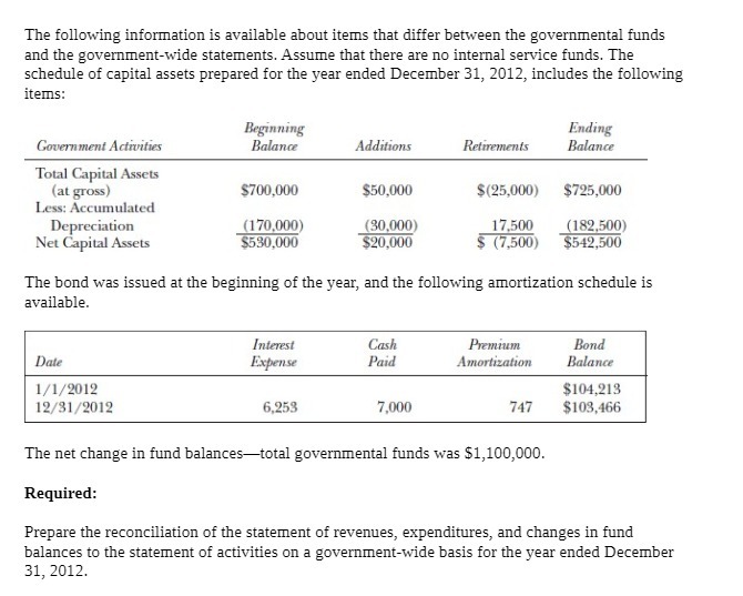  The following information is available about items that differ between the